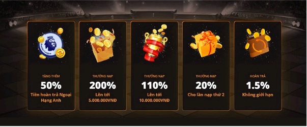 Tổng hợp các chương trình khuyến mãi tại cổng game SV88