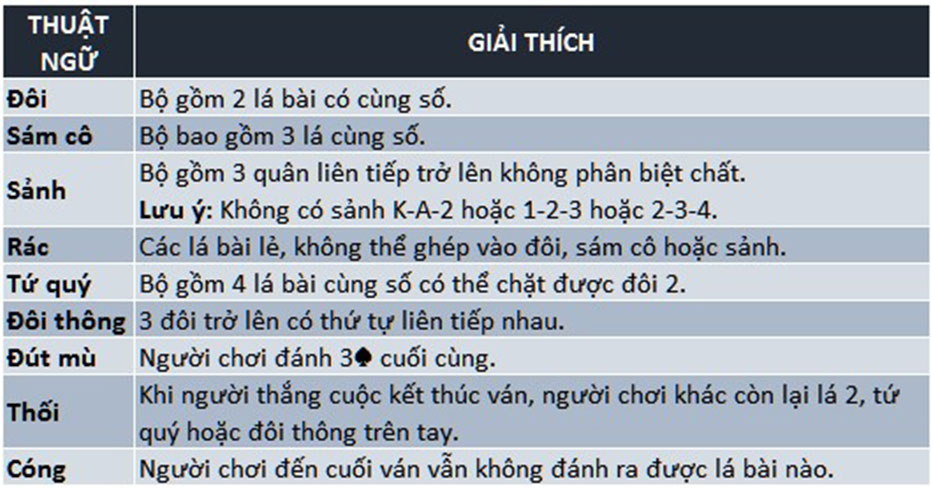 Luật chơi tiến lên đếm lá tại SV88 Club