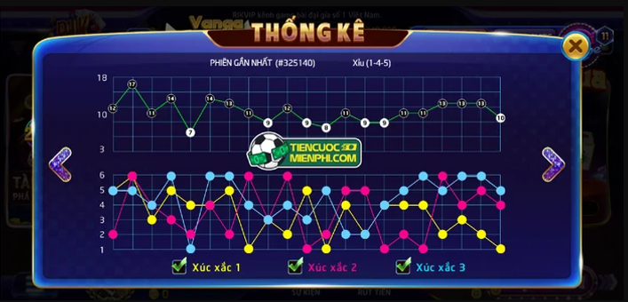 Một số lưu ý khi đánh tài xỉu tại cổng game SV88